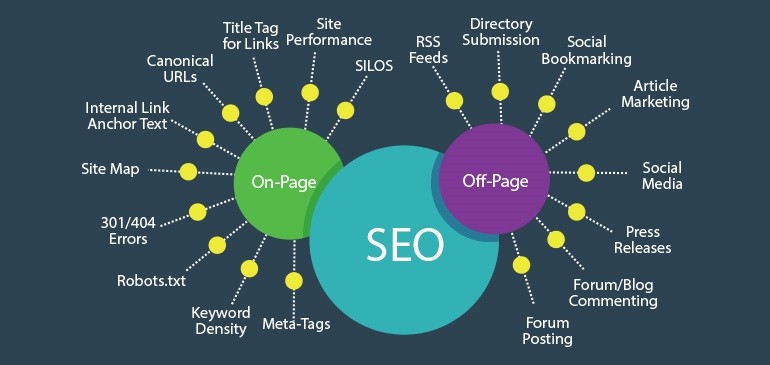 On-Page-Off-Page-SEO