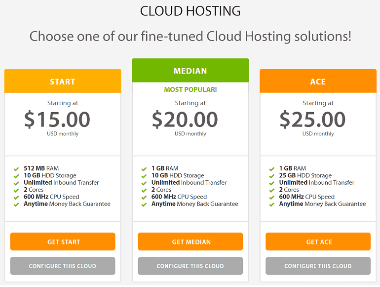 a2hosting cloud hosting plans