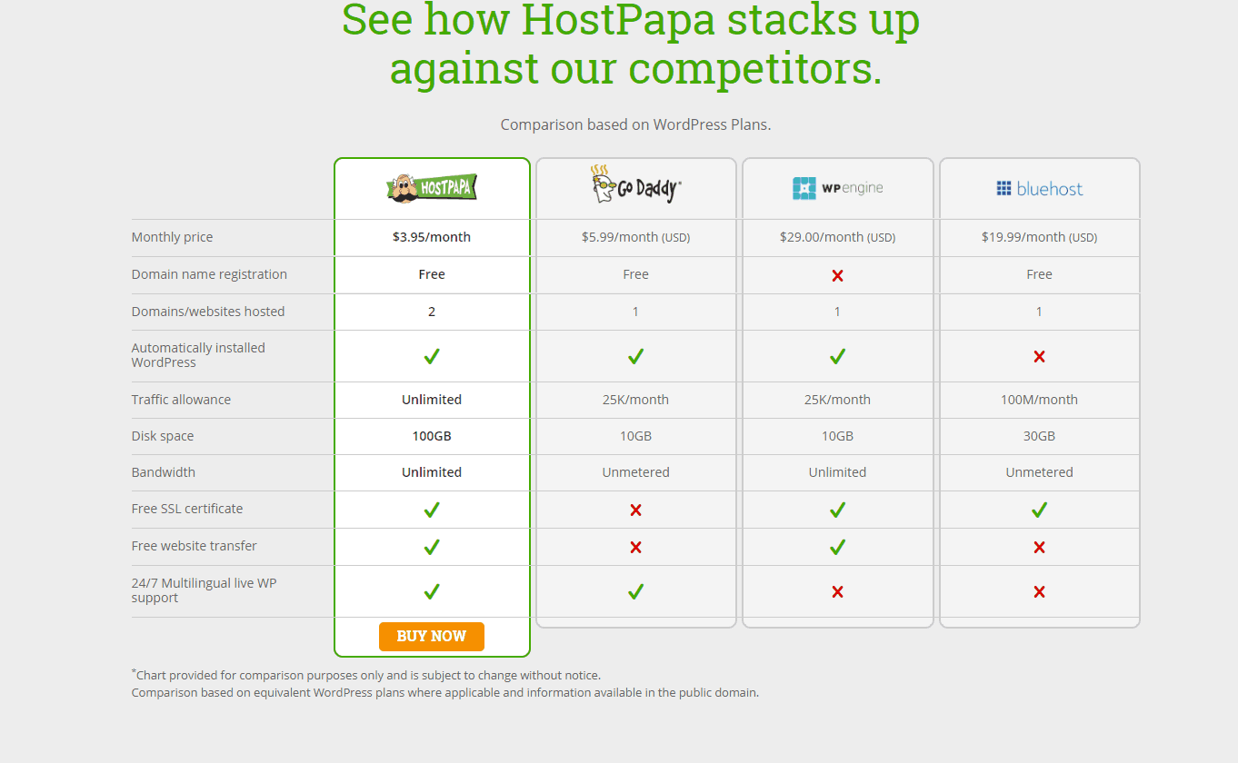 hostpapa comparison
