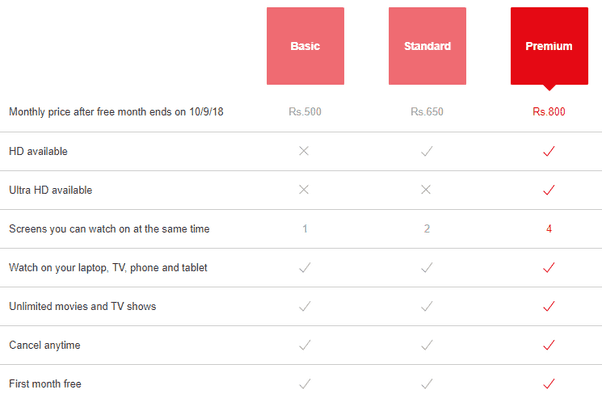 netflix subscription plans