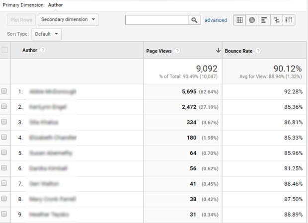 google-analytics-author-report