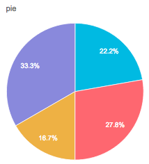 graph_type-pie