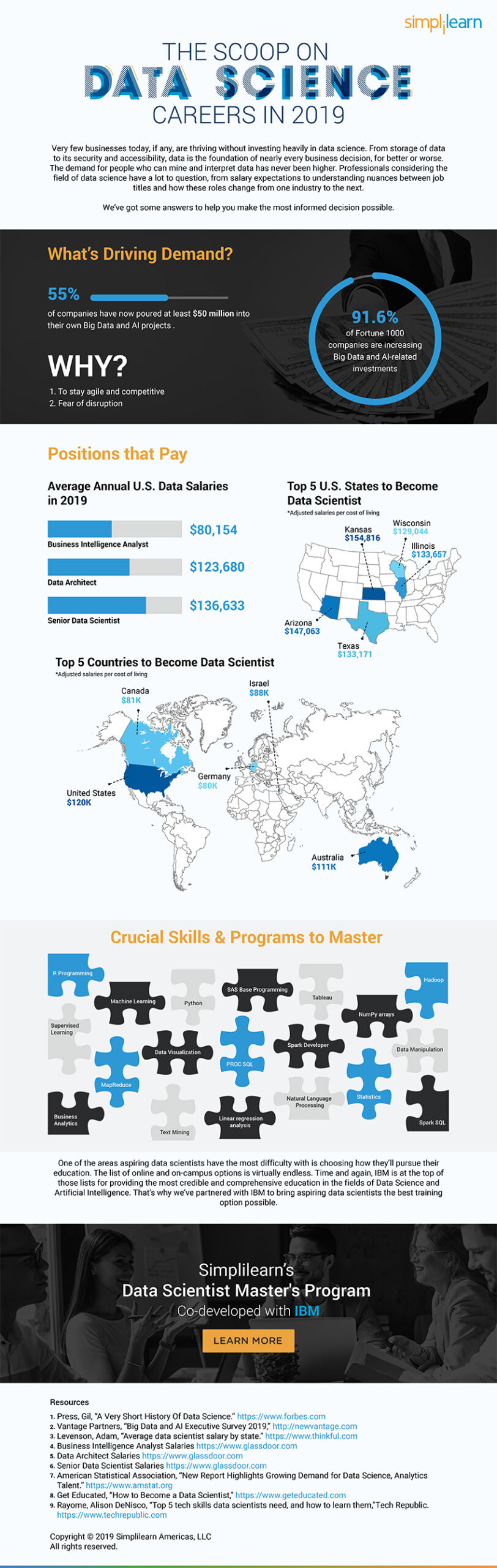 IBM Infographic data science 1 scaled