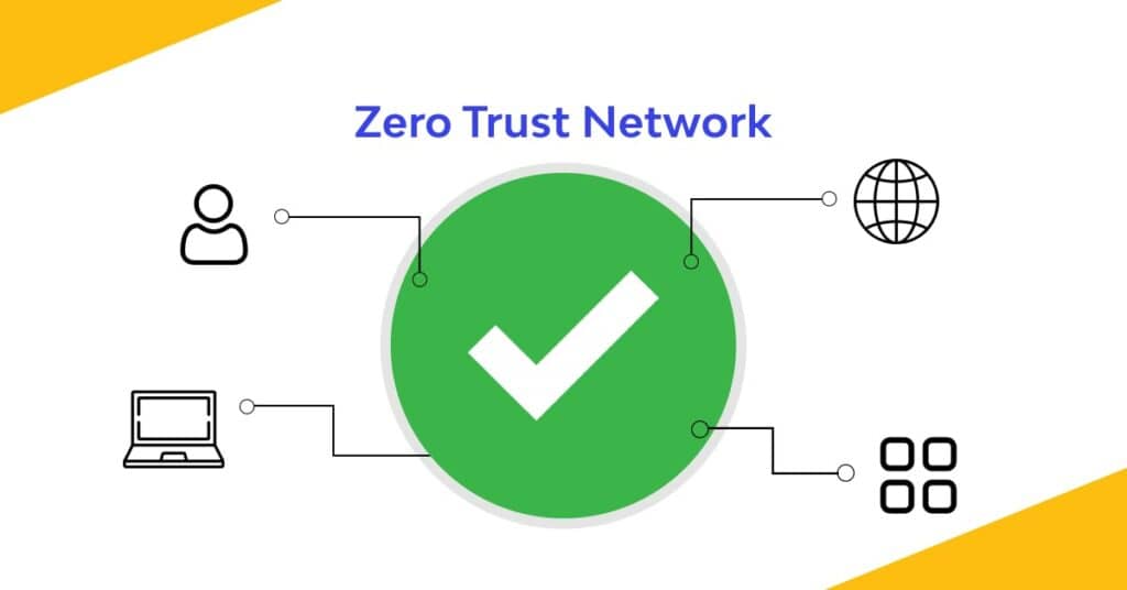 Zero Trust Network Access