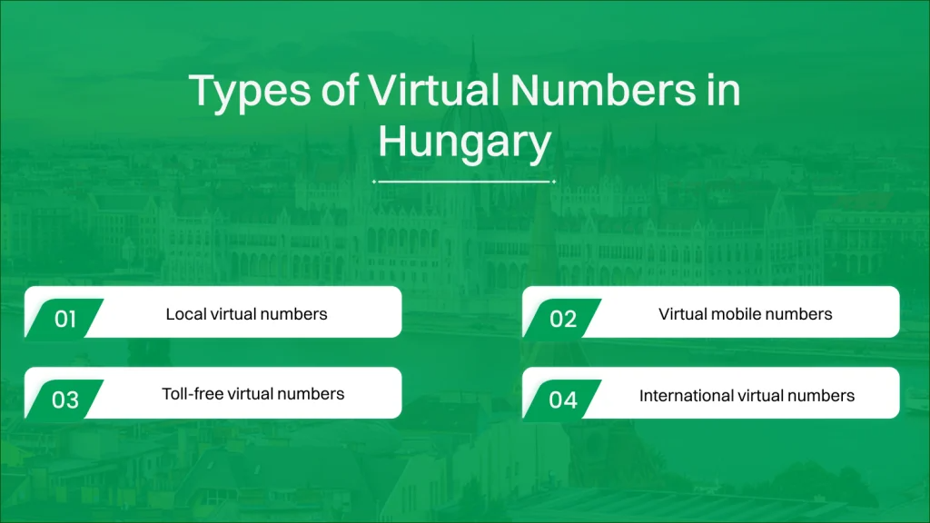 Expanding Your Reach Unlocking Hungary with a Virtual Number