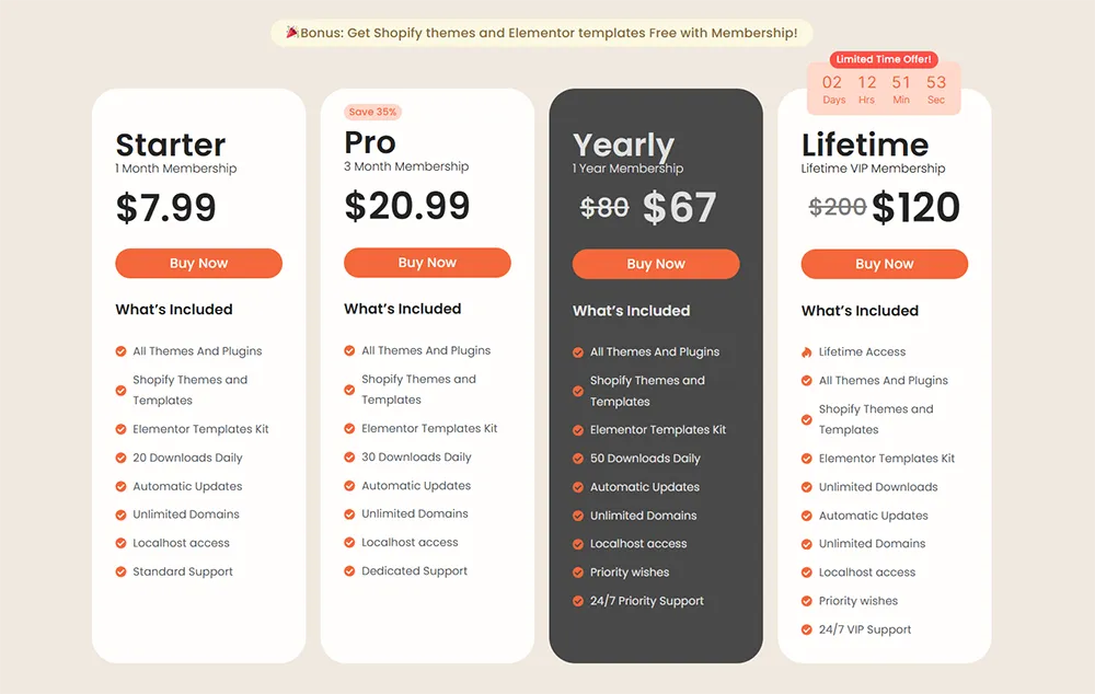 9 Best GPL Sites to Buy WordPress Plugins & Themes in 2025 2 GPL Chimp Affordable Pricing