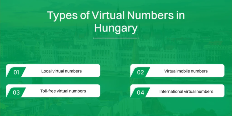 Expanding Your Reach Unlocking Hungary with a Virtual Number