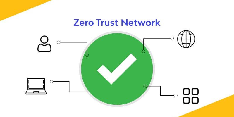 Zero Trust Network Access